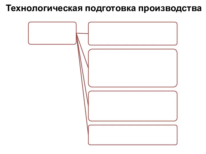 Технологическая подготовка производства