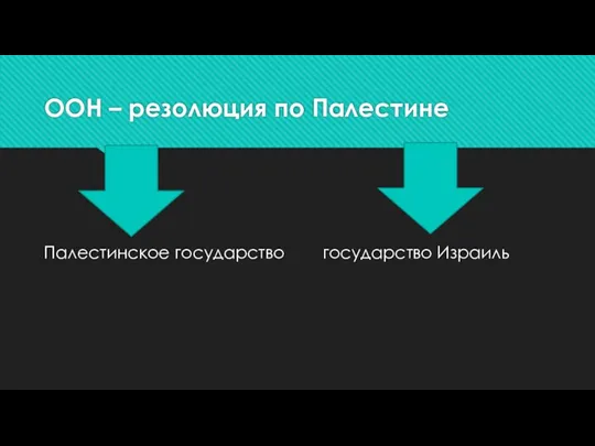 ООН – резолюция по Палестине Палестинское государство государство Израиль