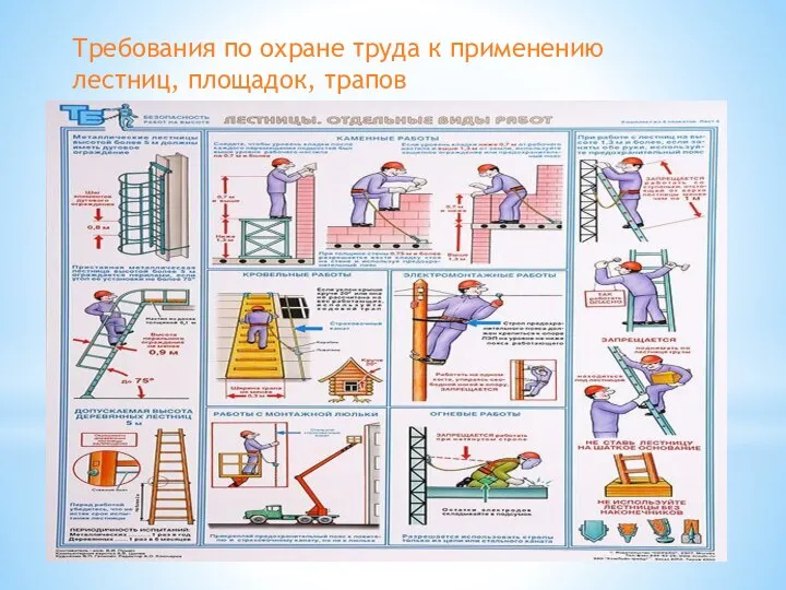 Требования по охране труда к применению лестниц, площадок, трапов