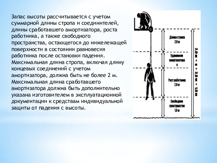 Запас высоты рассчитывается с учетом суммарной длины стропа и соединителей,