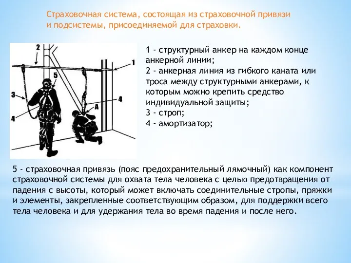 Страховочная система, состоящая из страховочной привязи и подсистемы, присоединяемой для