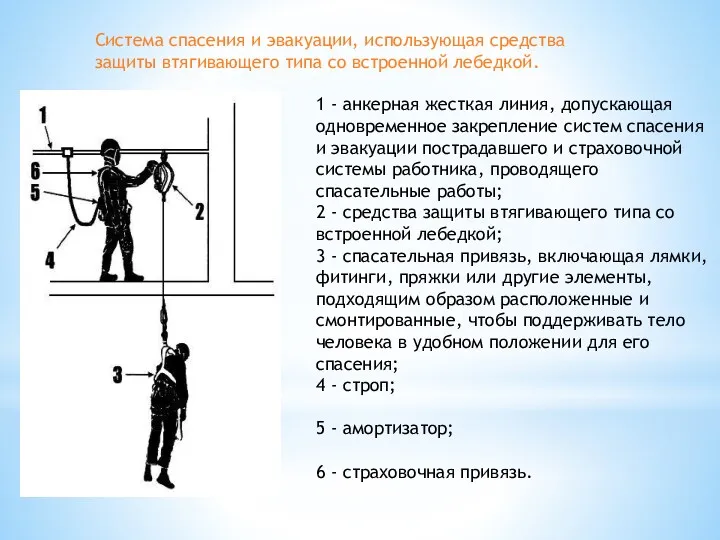 Система спасения и эвакуации, использующая средства защиты втягивающего типа со