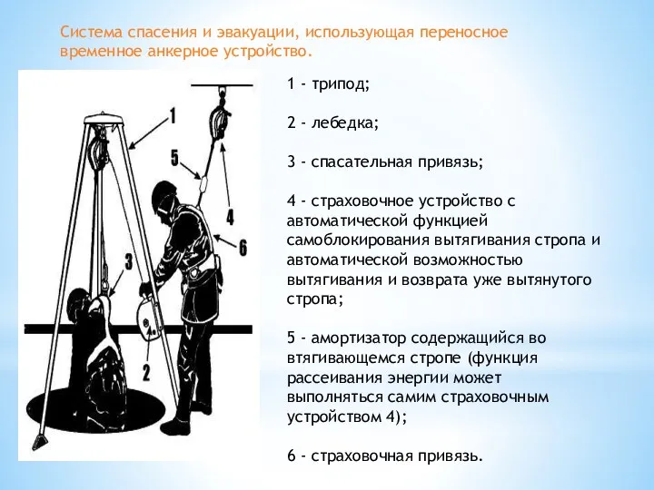 Система спасения и эвакуации, использующая переносное временное анкерное устройство. 1