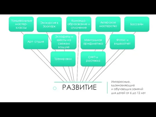 РАЗВИТИЕ Интересные, вдохновляющие и обучающих занятий для детей от 6 до 12 лет Бассейн