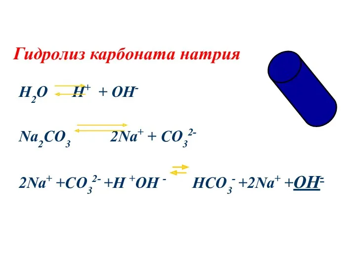 Гидролиз карбоната натрия H2O H+ + OH- Na2CO3 2Na+ +