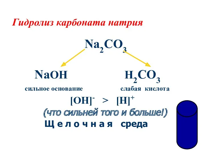 Гидролиз карбоната натрия Na2CO3 NaOH H2CO3 сильное основание слабая кислота