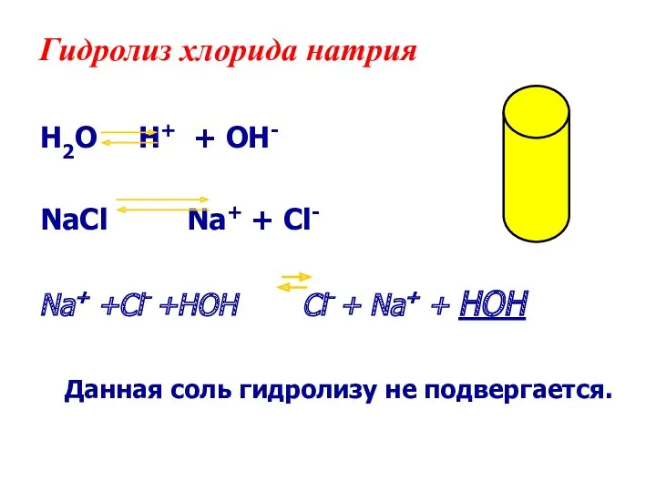 Гидролиз хлорида натрия H2O H+ + OH- NaСl Na+ +