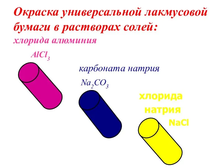Окраска универсальной лакмусовой бумаги в растворах солей: хлорида алюминия AlCl3 карбоната натрия Na2CO3 хлорида натрия NaCl