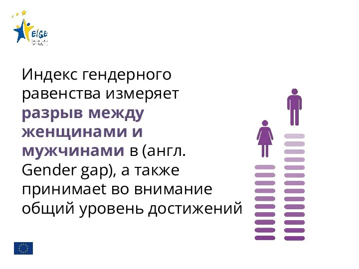 Индекс гендерного равенства измеряет разрыв между женщинами и мужчинами в
