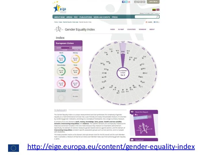 http://eige.europa.eu/content/gender-equality-index