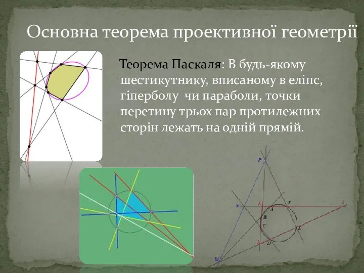 Основна теорема проективної геометрії Теорема Паскаля: В будь-якому шестикутнику, вписаному