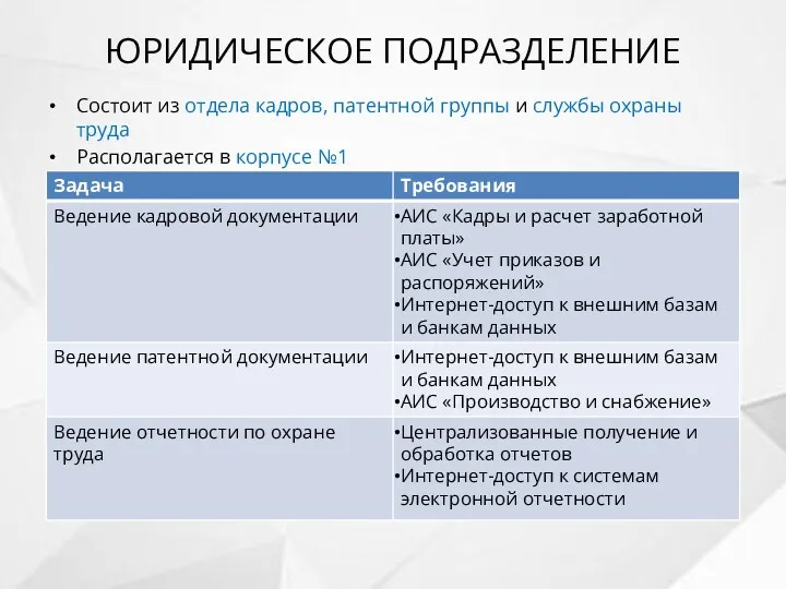 ЮРИДИЧЕСКОЕ ПОДРАЗДЕЛЕНИЕ Состоит из отдела кадров, патентной группы и службы охраны труда Располагается в корпусе №1