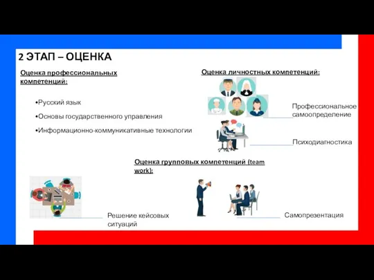 2 ЭТАП – ОЦЕНКА Оценка профессиональных компетенций: Русский язык Основы
