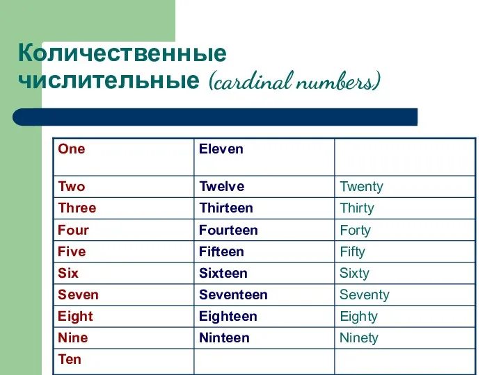 Количественные числительные (cardinal numbers)