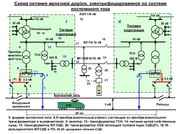 Схема питания железной дороги, электрифицированной по системе постоянного тока 5-