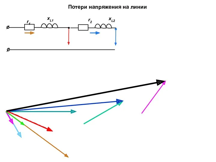 r1 xL1 Потери напряжения на линии r2 xL2