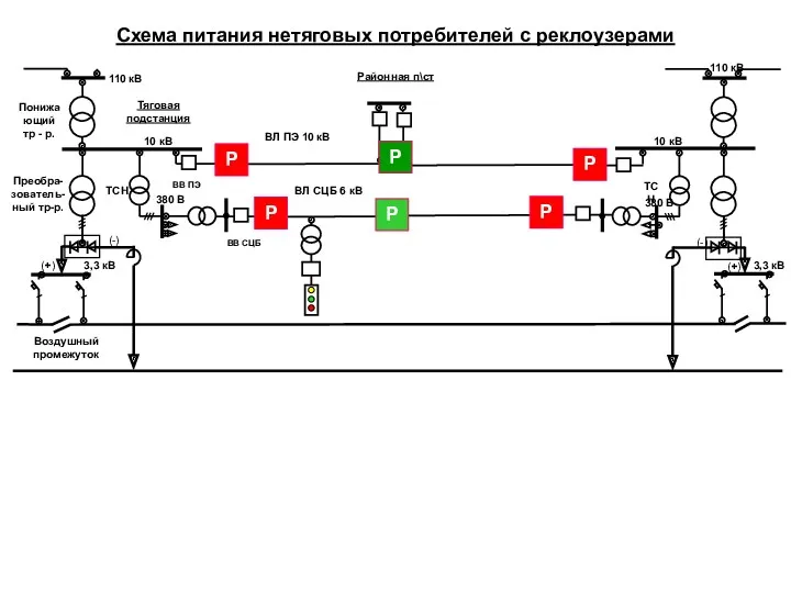 ВЛ ПЭ 10 кВ ВЛ СЦБ 6 кВ 3,3 кВ