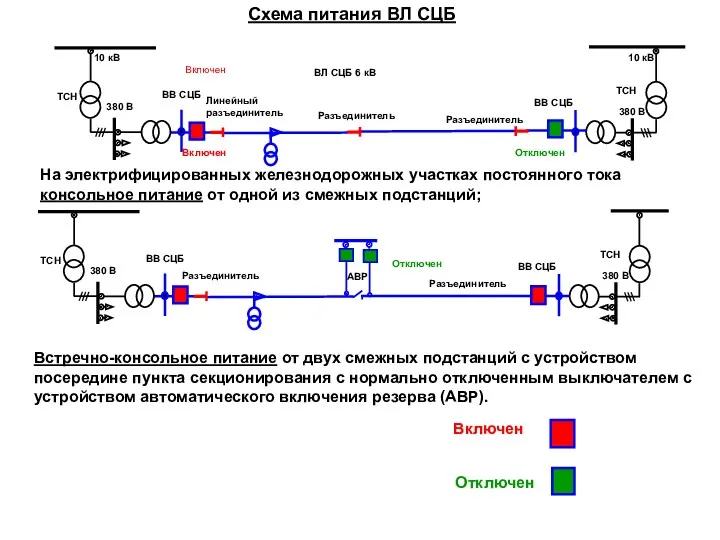 ВЛ СЦБ 6 кВ ТСН 10 кВ 10 кВ ТСН