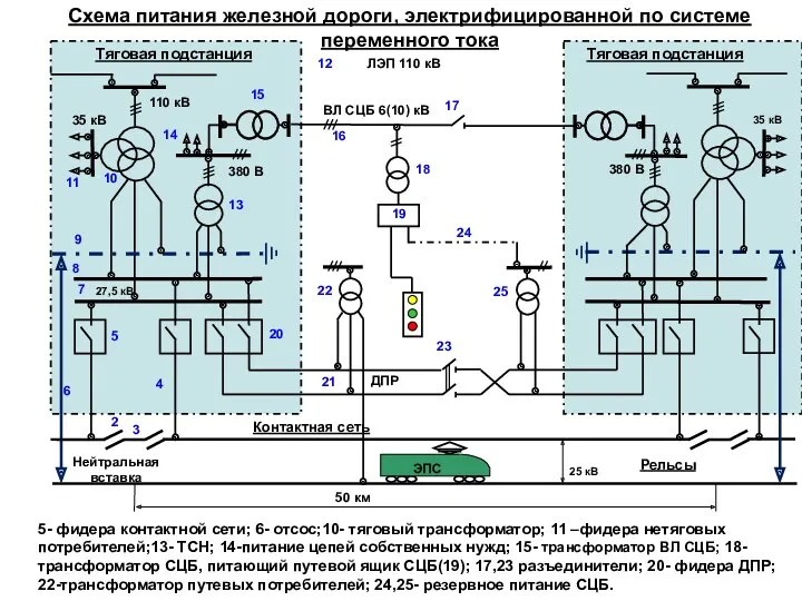 Схема питания железной дороги, электрифицированной по системе переменного тока 5-