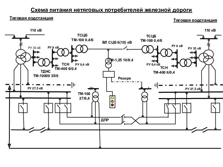 Схема питания нетяговых потребителей железной дороги Тяговая подстанция Тяговая подстанция