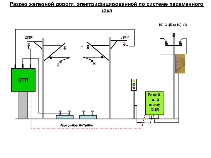 К Т К ВЛ СЦБ 6(10) кВ Разрез железной дороги,