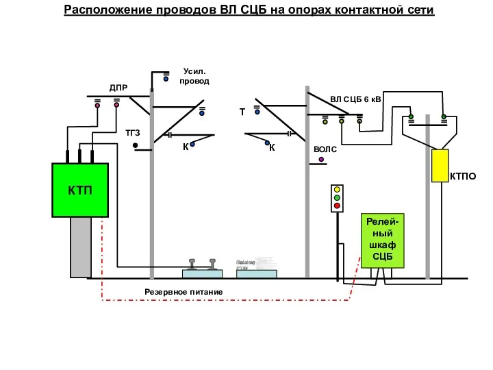 К Т К ВЛ СЦБ 6 кВ ДПР ТГЗ ВОЛС