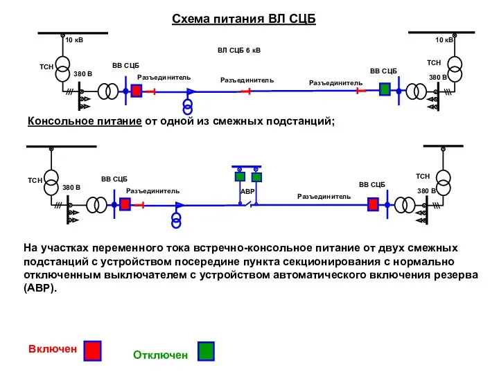 ВЛ СЦБ 6 кВ ТСН 10 кВ 10 кВ ТСН