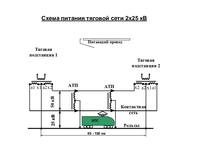 Схема питания тяговой сети 2х25 кВ Контактная сеть Рельсы Тяговая