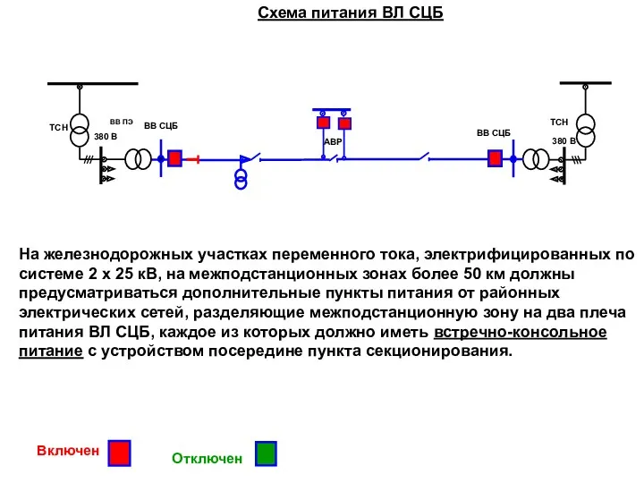 Схема питания ВЛ СЦБ ТСН ТСН ВВ ПЭ 380 В