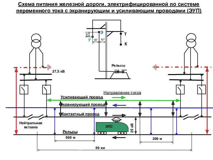 Схема питания железной дороги, электрифицированной по системе переменного тока с