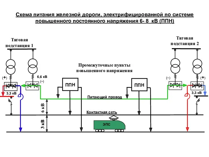 Схема питания железной дороги, электрифицированной по системе повышенного постоянного напряжения