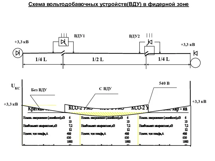 ВДУ1 ВДУ2 +3,3 кВ +3,3 кВ 1/4 L 1/2 L