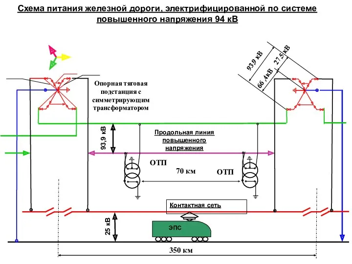 25 кВ 93,9 кВ Схема питания железной дороги, электрифицированной по