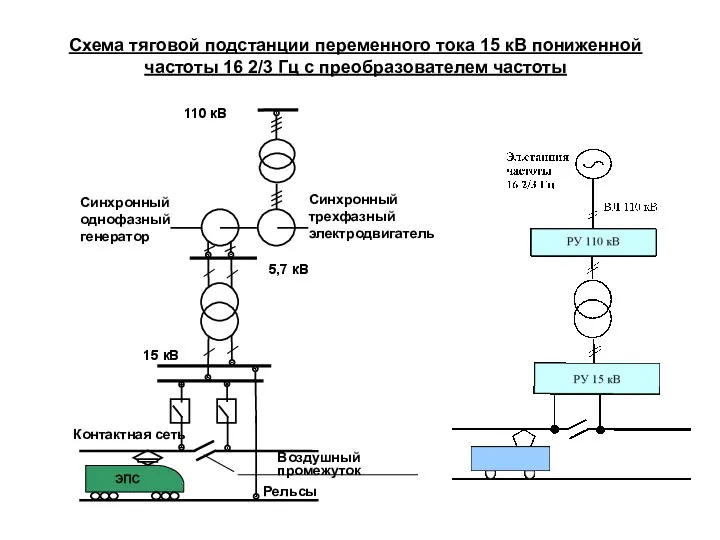 Схема тяговой подстанции переменного тока 15 кВ пониженной частоты 16