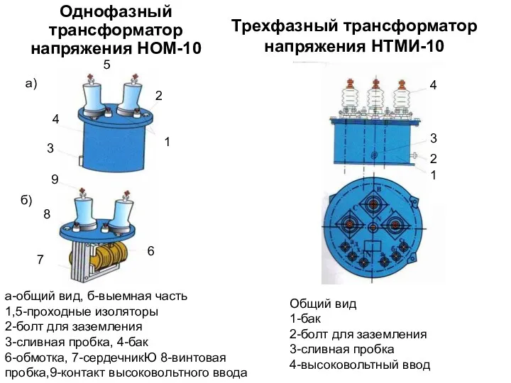 Однофазный трансформатор напряжения НОМ-10 а-общий вид, б-выемная часть 1,5-проходные изоляторы