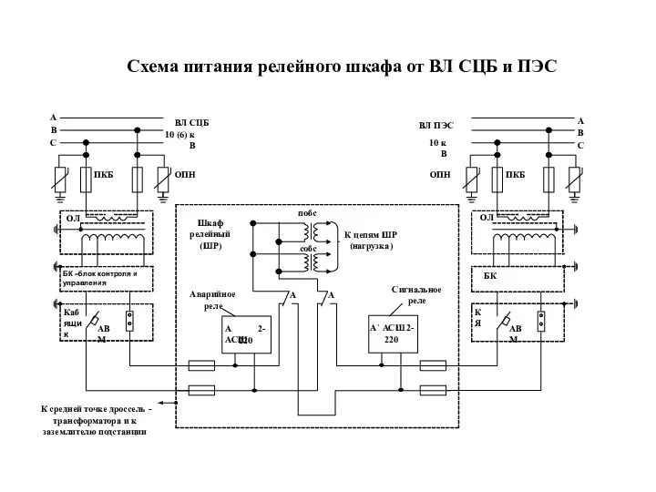 Схема питания релейного шкафа от ВЛ СЦБ и ПЭС БК –блок контроля и управления