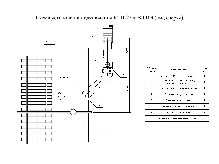 Схема установки и подключения КТП-25 к ВЛ ПЭ (вид сверху)