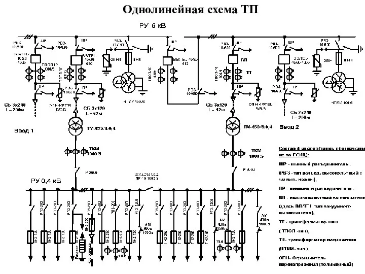 Однолинейная схема ТП