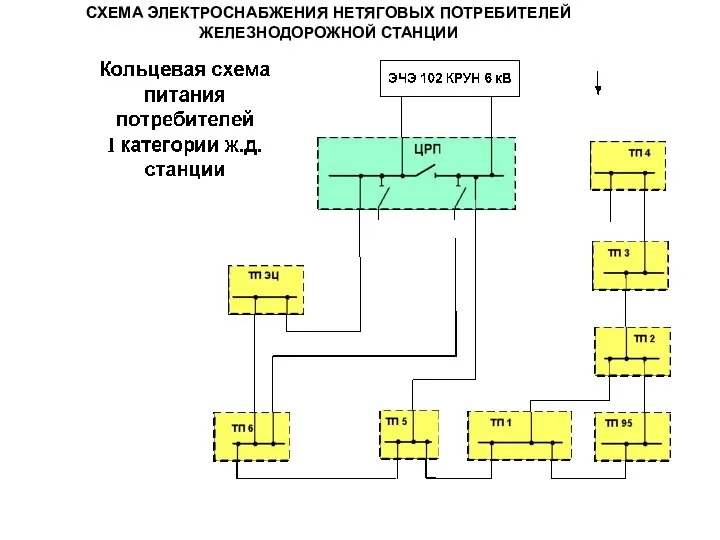 СХЕМА ЭЛЕКТРОСНАБЖЕНИЯ НЕТЯГОВЫХ ПОТРЕБИТЕЛЕЙ ЖЕЛЕЗНОДОРОЖНОЙ СТАНЦИИ