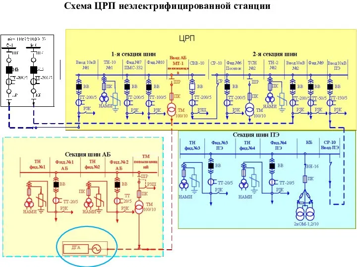 Схема ЦРП неэлектрифицированной станции