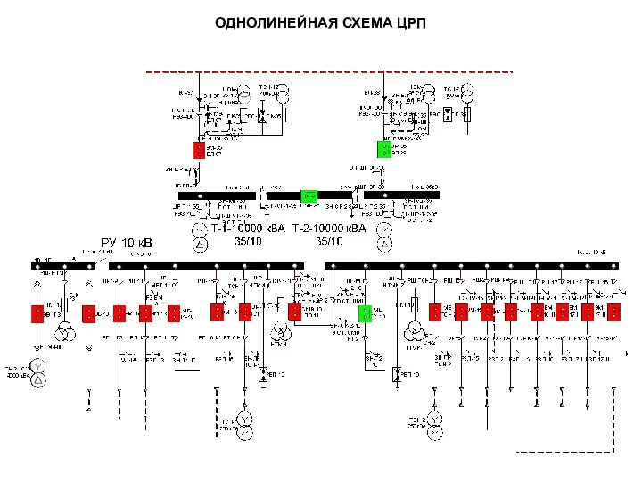 ОДНОЛИНЕЙНАЯ СХЕМА ЦРП