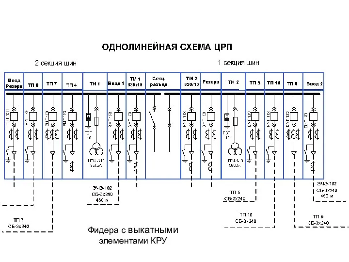 Фидера с выкатными элементами КРУ