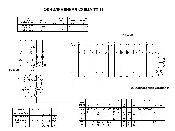 ОДНОЛИНЕЙНАЯ СХЕМА ТП 11 РУ 0,4 кВ РУ 6 кВ Конденсаторная установка