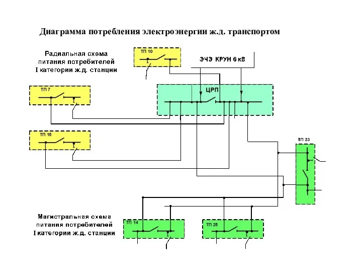 Диаграмма потребления электроэнергии ж.д. транспортом