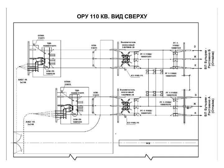 ОРУ 110 КВ. ВИД СВЕРХУ