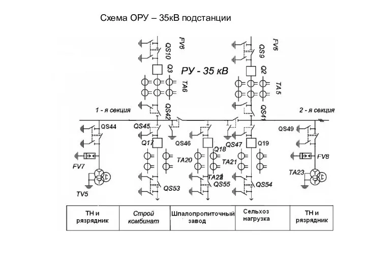 Схема ОРУ – 35кВ подстанции