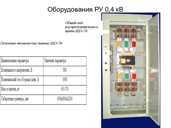 Оборудования РУ 0,4 кВ