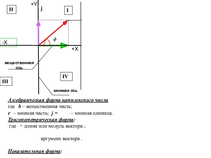 Алгебраическая форма комплексного числа где b – вещественная часть; c
