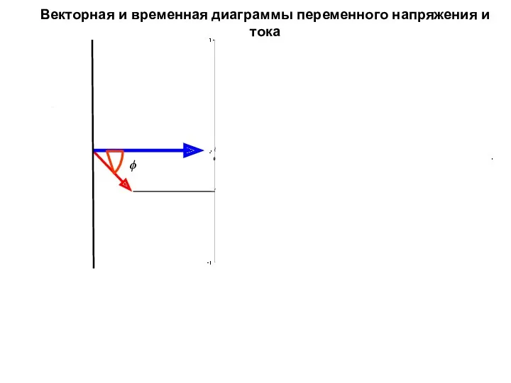 ϕ Векторная и временная диаграммы переменного напряжения и тока