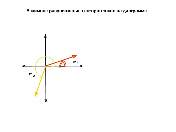 ψ1 ψ 2 Взаимное расположение векторов токов на диаграмме